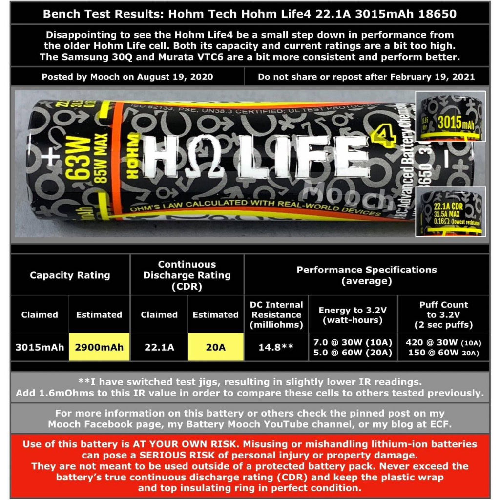 Hohm Tech: Hohm Life V4 INR18650 Battery 3015mAh 22.1A 1pcs